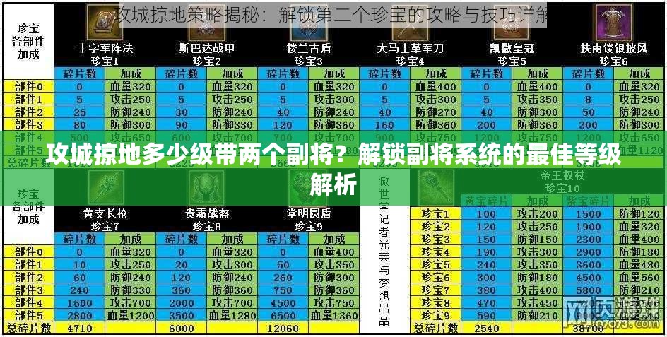 攻城掠地多少级带两个副将？解锁副将系统的最佳等级解析