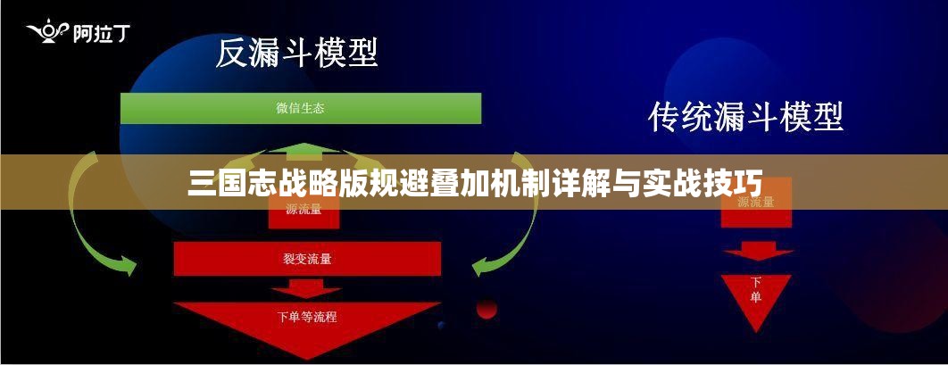 三国志战略版规避叠加机制详解与实战技巧