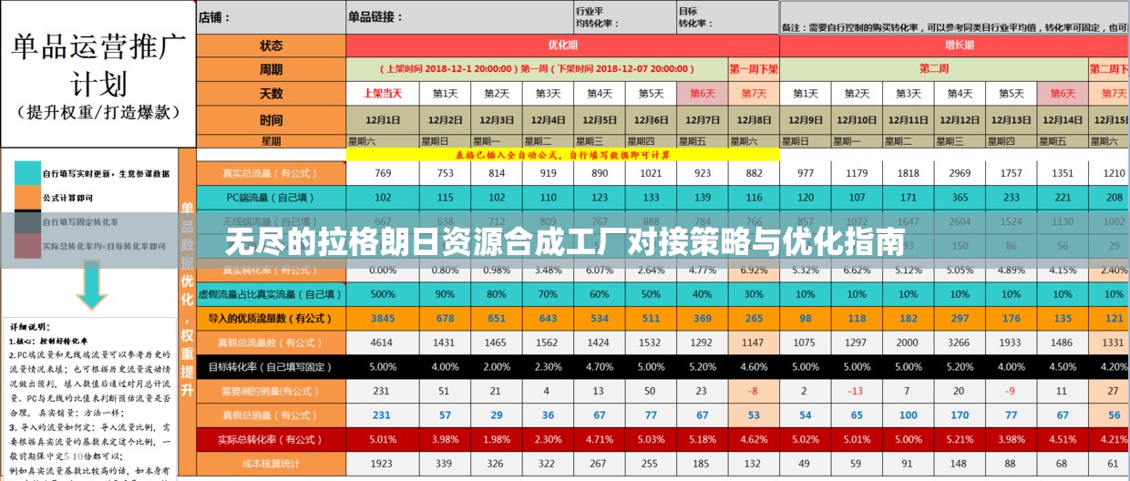 无尽的拉格朗日资源合成工厂对接策略与优化指南