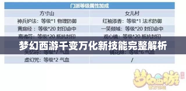 梦幻西游千变万化新技能完整解析