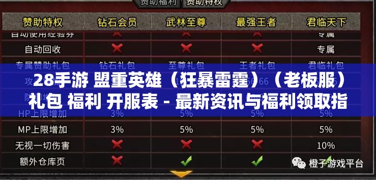 28手游 盟重英雄（狂暴雷霆）（老板服）礼包 福利 开服表 - 最新资讯与福利领取指南