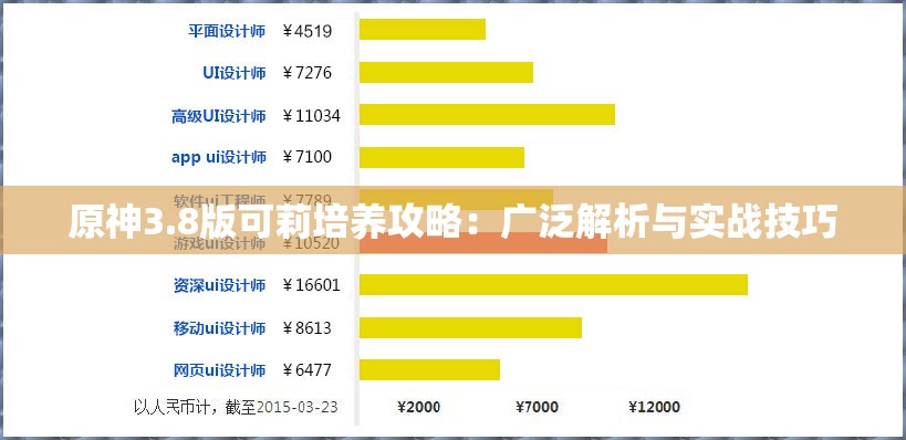 原神3.8版可莉培养攻略：广泛解析与实战技巧