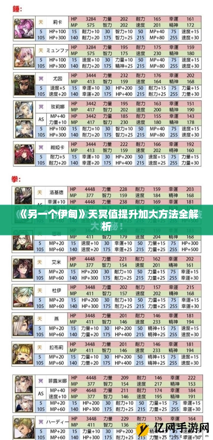 《另一个伊甸》天冥值提升加大方法全解析