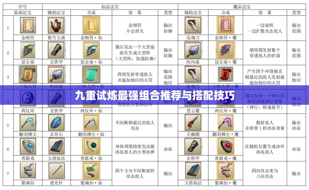 九重试炼最强组合推荐与搭配技巧